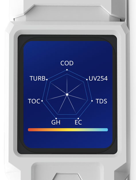 Water Detective 4 Unique Personal Water Quality Tester - Water Quality Sensor