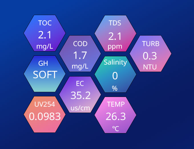 Water Detective 4 Unique Personal Water Quality Tester - Water Quality Sensor